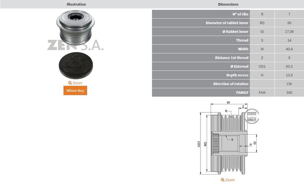 Hyundai H1 Cargo-Travel 2.5 Crdi-Kia Sorento I 2.5 Crdi-Mini One D 1.4 D 7 Kanal